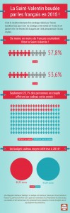 Infographie Saint Valentin